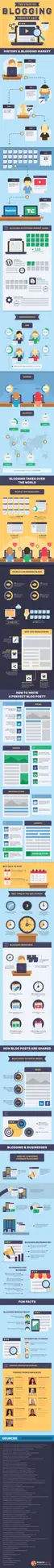 start a blog at midlife+state_of_blogging_info1