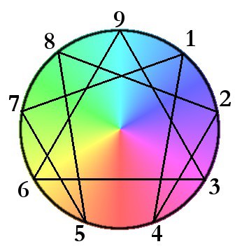 apply the enneagram+256px-symbol