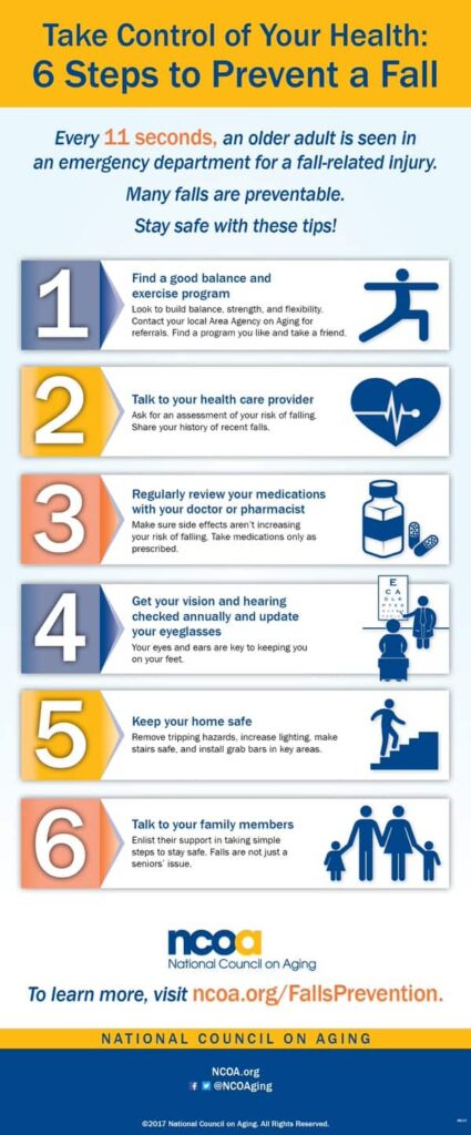 simple steps to prevent falls+NCOA-Falls-Free-Infographic